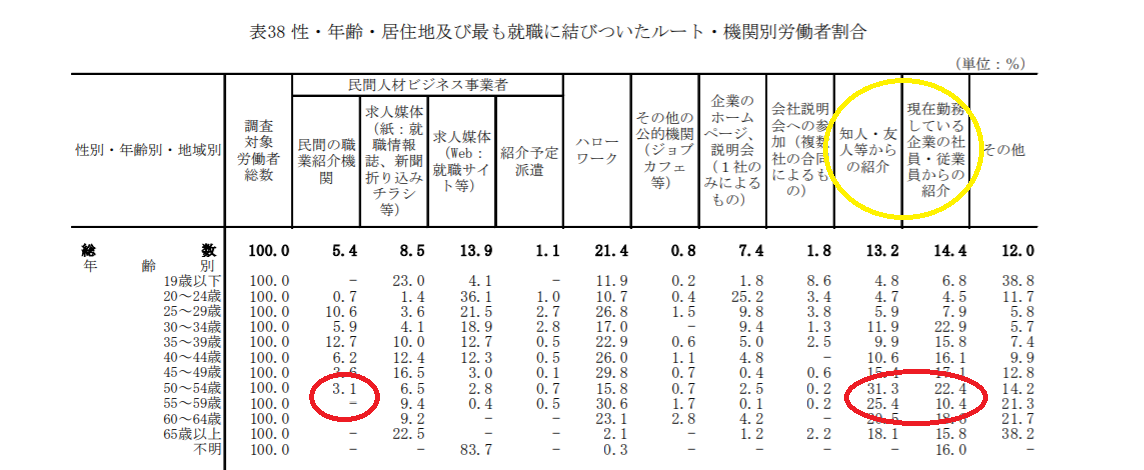機関別紹介3