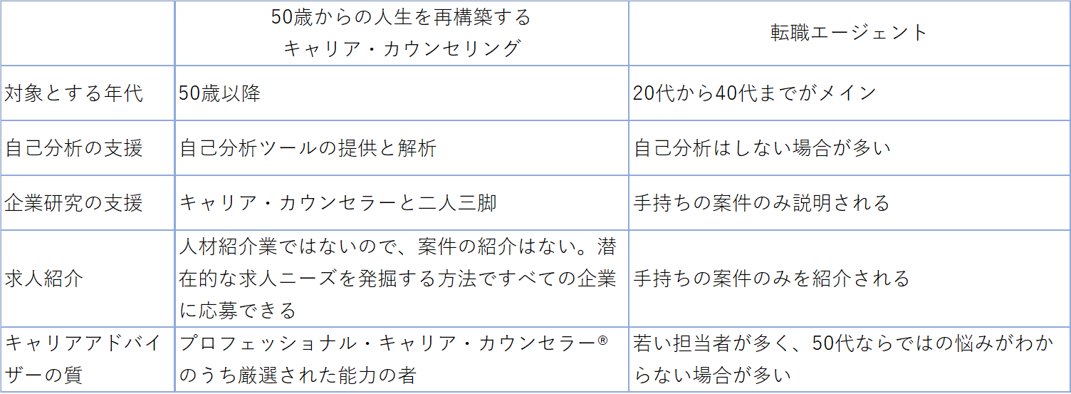 50歳からの人生を再構築するキャリア カウンセリング