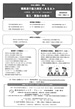 『社会人基礎力 準拠「職務遂行能力測定<略称:ASA>」検査パッケージ』